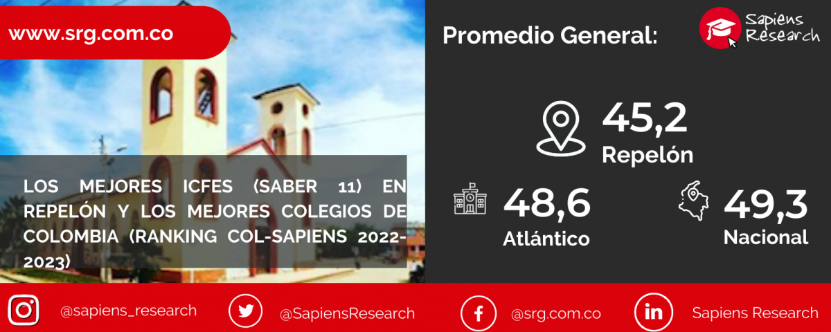 Los mejores ICFES (saber 11) en Repelón y los mejores colegios de Colombia (Ranking Col-Sapiens 2022-2023)