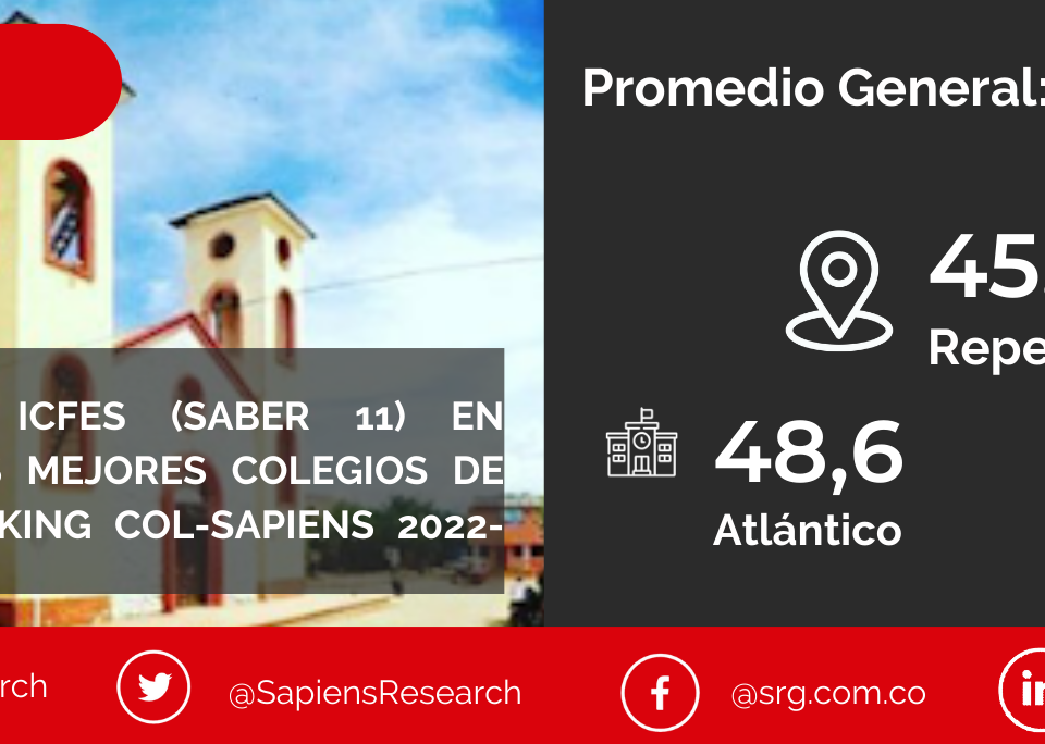 Los mejores ICFES (saber 11) en Repelón y los mejores colegios de Colombia (Ranking Col-Sapiens 2022-2023)
