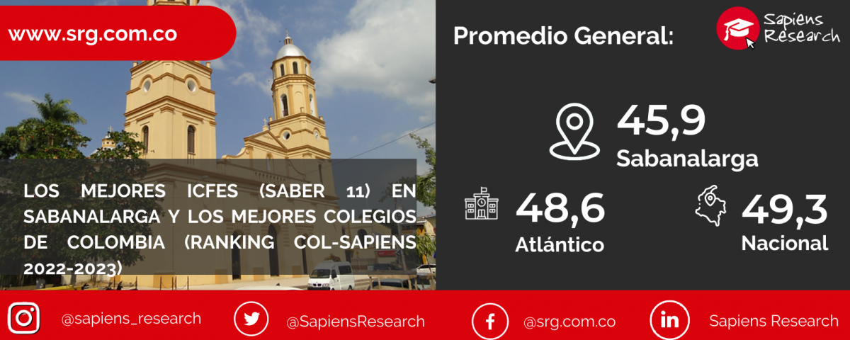 Los mejores ICFES (saber 11) en Sabanalarga y los mejores colegios de Colombia (Ranking Col-Sapiens 2022-2023)