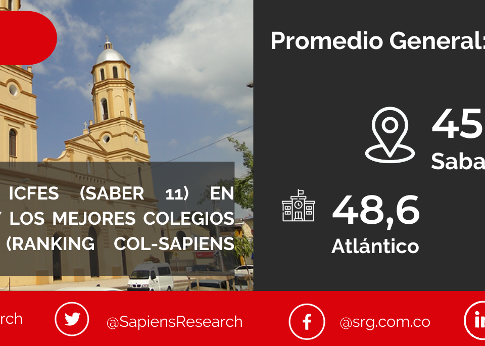 Los mejores ICFES (saber 11) en Sabanalarga y los mejores colegios de Colombia (Ranking Col-Sapiens 2022-2023)