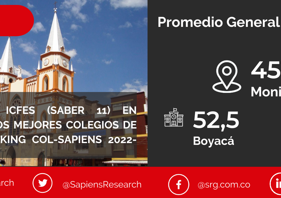 Los mejores ICFES (saber 11) en Moniquirá y los mejores colegios de Colombia (Ranking Col-Sapiens 2022-2023)