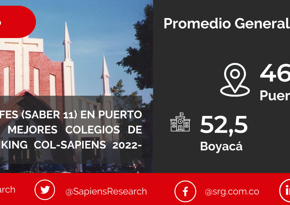 Los mejores ICFES (saber 11) en Puerto Boyacá y los mejores colegios de Colombia (Ranking Col-Sapiens 2022-2023)