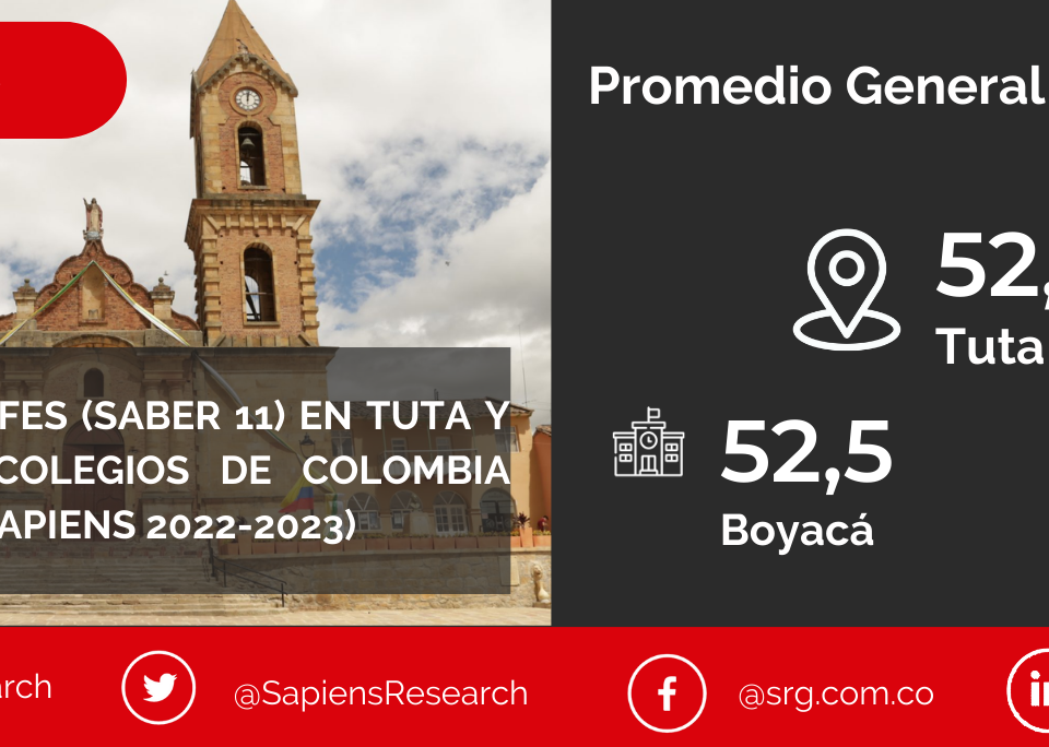 Los mejores ICFES (saber 11) en Tuta y los mejores colegios de Colombia (Ranking Col-Sapiens 2022-2023)