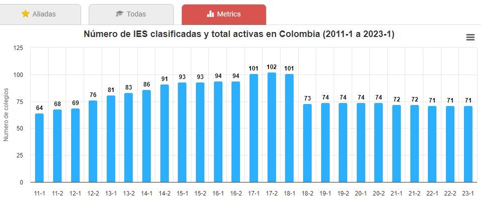 Reporte Ranking U-Sapiens 2023-1