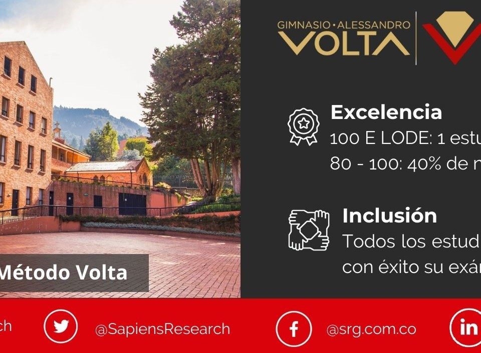 La fuerza del Método Volta