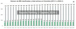 Reporte Ranking U-Sapiens 2024-1