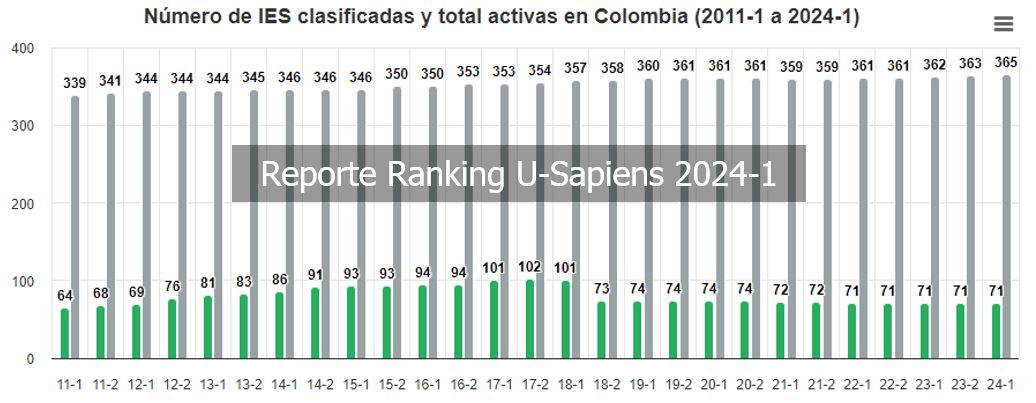 Reporte Ranking U-Sapiens 2024-1