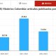 Histórico de artículos publicados por IES colombianas