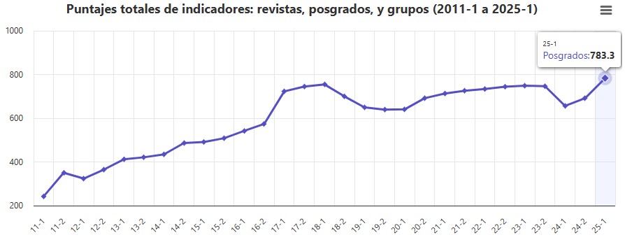 Reporte Ranking U-Sapiens 2025-1