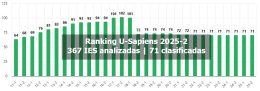 Reporte Ranking U-Sapiens-2025-2