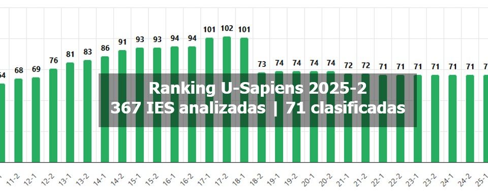 Reporte Ranking U-Sapiens-2025-2