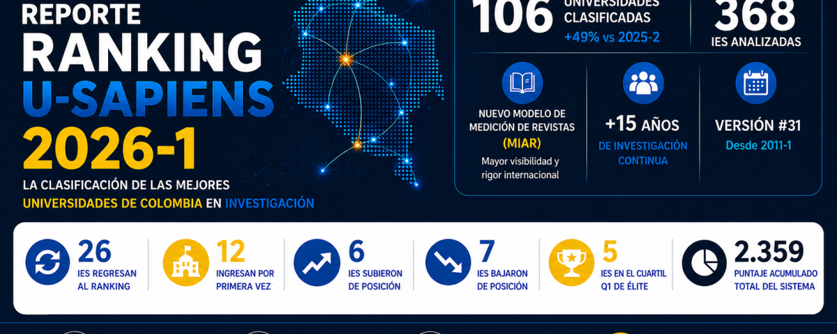 Reporte Ranking U-Sapiens 2026-1 con 106 universidades clasificadas en Colombia