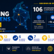 Reporte Ranking U-Sapiens 2026-1 con 106 universidades clasificadas en Colombia