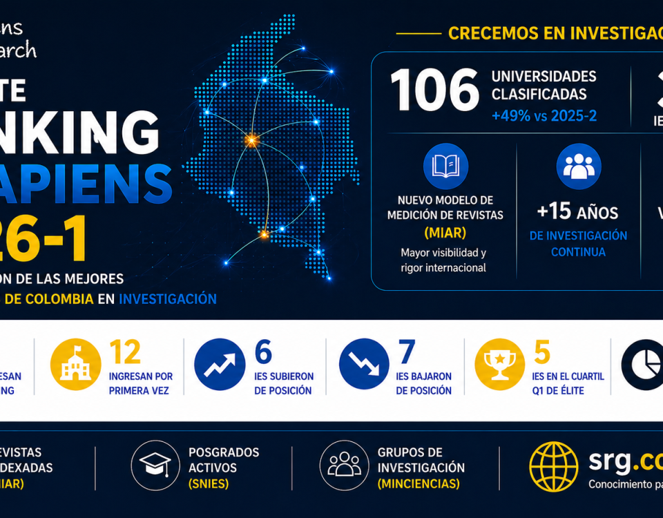 Reporte Ranking U-Sapiens 2026-1 con 106 universidades clasificadas en Colombia