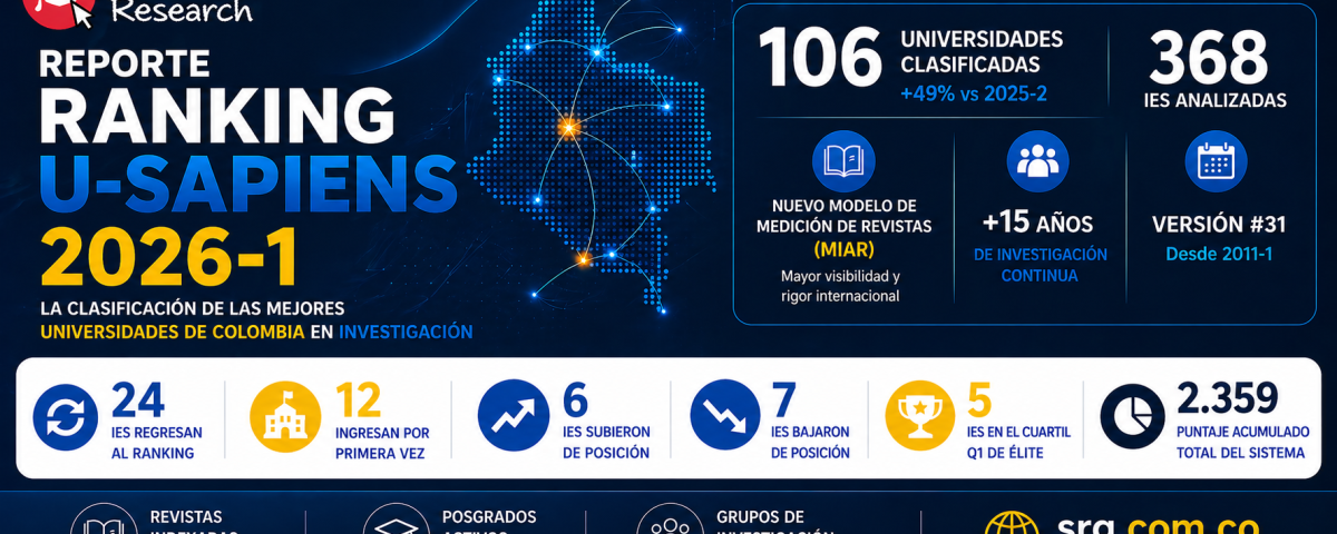 Reporte Ranking U-Sapiens 2026-1 con 106 universidades clasificadas en Colombia