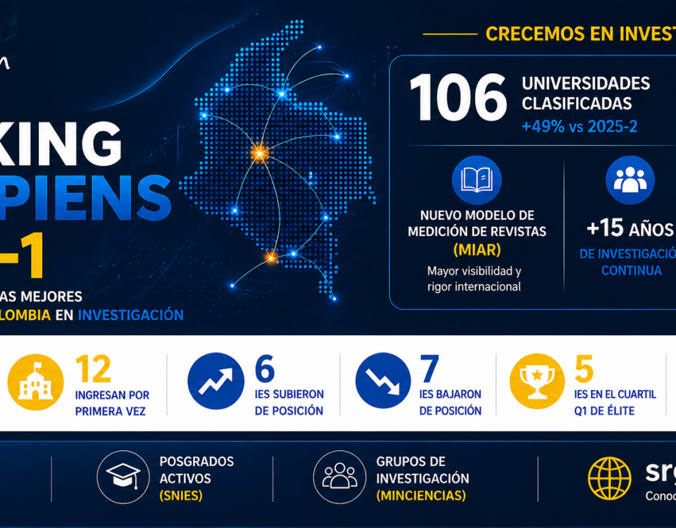 Reporte Ranking U-Sapiens 2026-1 con 106 universidades clasificadas en Colombia
